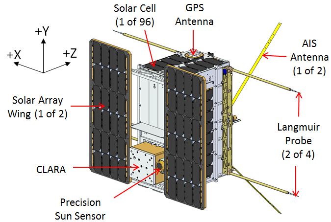 NORSAT-1 screenshot with labels
